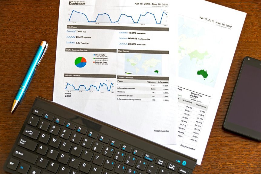 corporate analytics insight framework